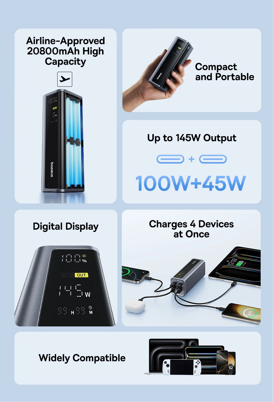 Baseus Power Bank 145W 20800mAh PD 100W Fast Charging with Smart Digital Display Portable External PowerBank for Laptop Phone