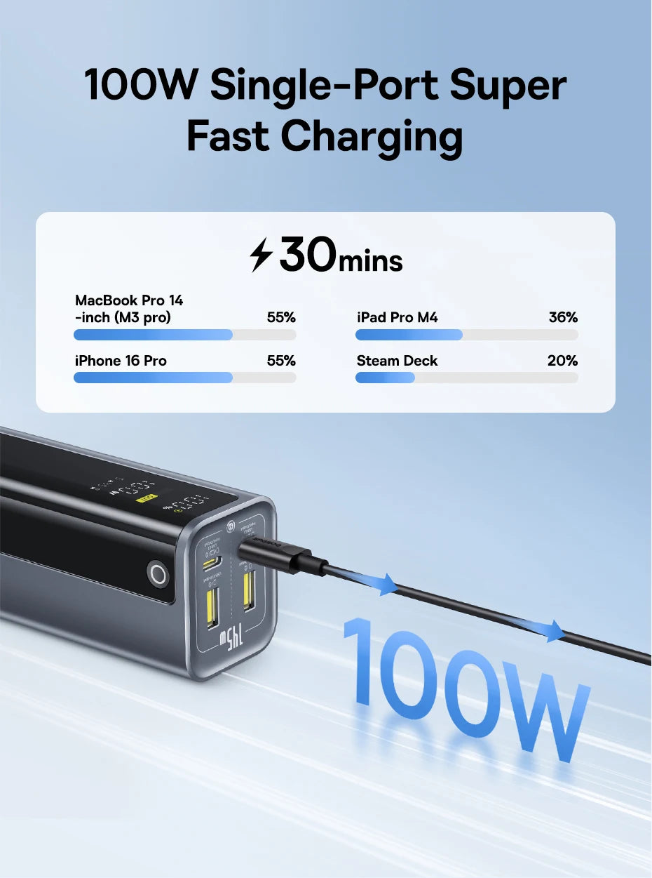 Baseus Power Bank 145W 20800mAh PD 100W Fast Charging with Smart Digital Display Portable External PowerBank for Laptop Phone